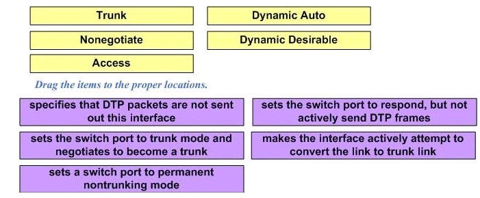 DTP_modes