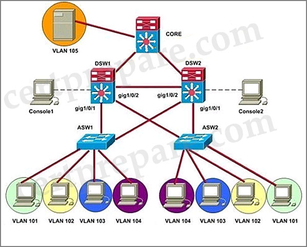 HSRP_Hotspot