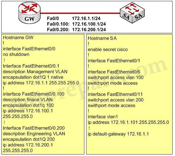 inter_Routing