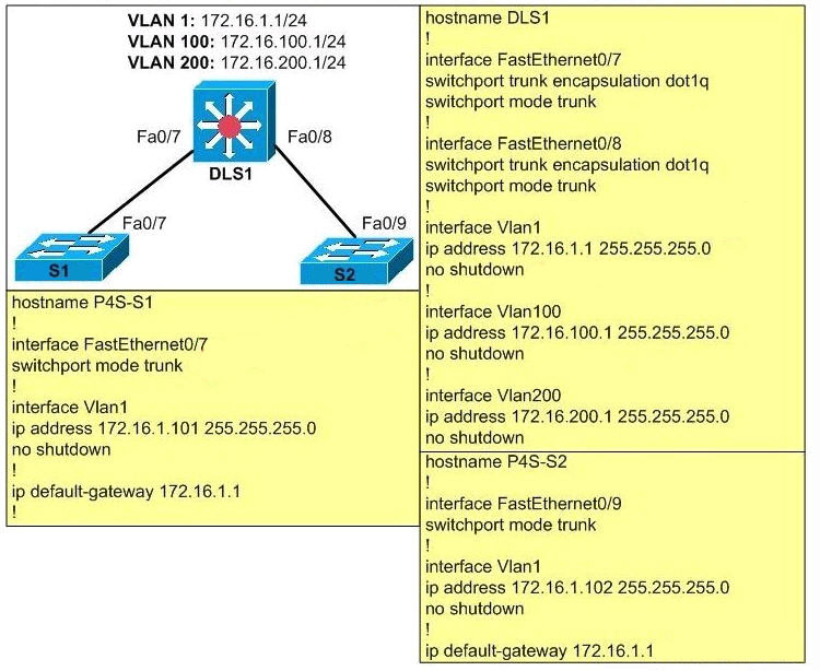 routing_interVLAN