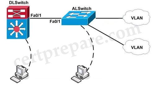 VTP_Lab.jpg