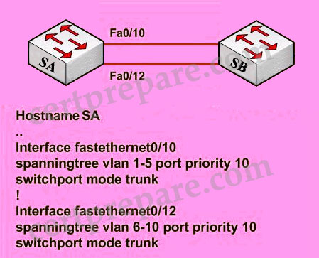 vtp_traffic